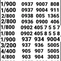 * نمایندگی سیمکارت رند * اختصاصی تبلیغات و بیلبورد|سیم‌کارت|اهواز, شریعتی جنوبی|دیوار