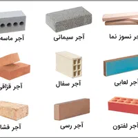 خرده فروشی گچ و سیمان|مصالح و تجهیزات ساختمان|بندر کنگان, |دیوار