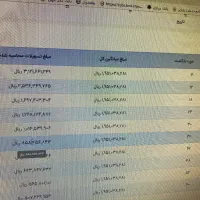 وام بانک ملی ۴ درصد