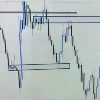 اندیکاتور رسم اتوماتیک سطوح چندتایم فریم دریک تایم