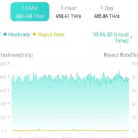 راه اندازی ماینرشما