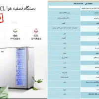 فروش ویژه دستگاه تصفیه هوا TCL به صورت عمده و تک|پنکه و تصفیه‌کنندهٔ هوا|تهران, هفت حوض|دیوار