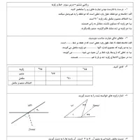 تدریس خصوصی ریاضی تمام پایه ها با کمترین قیمت