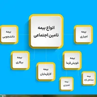 ارائه دهنده خدمات تامین اجتماعی/مالیات/بیمه(صفادل)|خدمات مالی، حسابداری، بیمه|تبریز, |دیوار