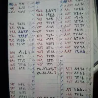 ۹۱۲۸۸۳۱۶۸۵|سیم‌کارت|قزوین, |دیوار