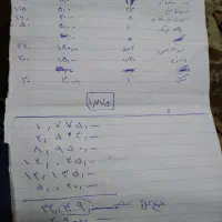 فروش بدلیجات و لوازم آرایشی و بهداشتی|بدلیجات|سنندج, |دیوار