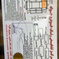 پژو پارس مدل ۹۴