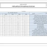 بیمه تکمیل درمان انفرادی ویژه