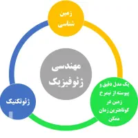 آب های زیرزمینی