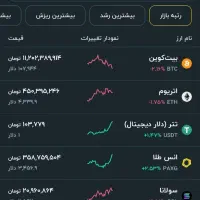 کسب درامد رایگان.پول