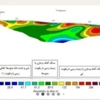 اکشاف اب زیرزمینی، اب یابی|خدمات پیشه و مهارت|نیشابور, محله میدان باغات|دیوار