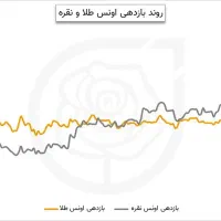 بهترین کادو برای روز زن ومادر طلای اقساطی