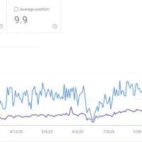سئو حرفه ای|استخدام رایانه و فناوری اطلاعات|اصفهان, قلعه طبره|دیوار