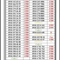 0910-245.3008|سیم‌کارت|تهران, اسکندری|دیوار