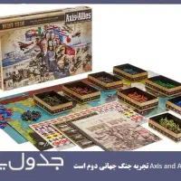 تعویض بازی های فکری