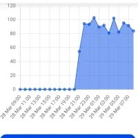 راه اندازی ماینر حرفه ای بدون روتر و اشتراک