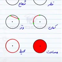 انجام کلیه خدمات اکسل و اتوکد و ورد