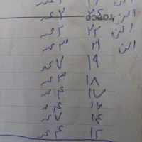 اچار ضربه ای چکشی.اچار آلن.اچار بزرگ