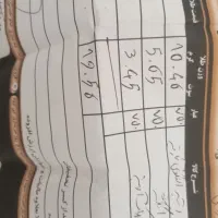 طلای ۱۸عیار ۱۵۰ بالای تابلو|جواهرات|الوند, |دیوار