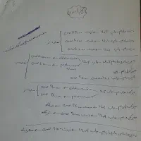 کتاب های کمک آموزشی|کتاب و مجله آموزشی|مشگین شهر, |دیوار