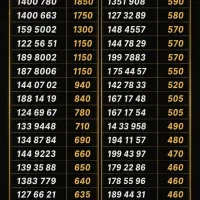 0912.2700.499 سیمکارت