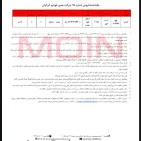 حواله آئودی Q5e-tronبرقی2025 وحاشیه سود میلیاردی|خودرو سواری و وانت|تهران, جمهوری|دیوار