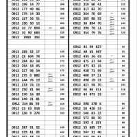 سیمکارت ۰۹۱۲