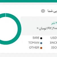 با یه ثبت نام ساده،پول پاداش بگیر (واقعی)