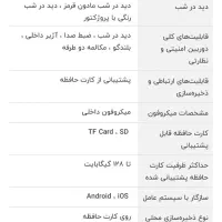 دوربین لامپی|دوربین مداربسته|کرمان, |دیوار