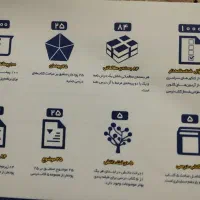 حسابداری کنکور هنرستان دهم و یازدهم+فلش کارت|کتاب و مجله آموزشی|تهران, شهرک صادقیه|دیوار