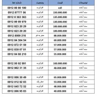 خرید و فروش سیم کارت رند ۹۱۲|سیمکارت|تهران, جهاد|دیوار