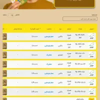 دائمی و اعتباری قیمت مناسب|سیم‌کارت|رشت, بازار|دیوار
