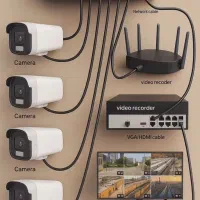 نصب تخصصی دوربین مداربسته و دزدگیر قیمت منصفانه