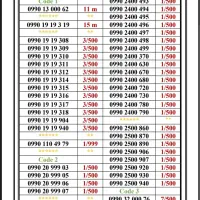 0910-245.3008|سیم‌کارت|تهران, اسکندری|دیوار
