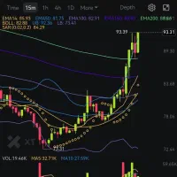 سرمایه گذار در بازار تخصصی و پرسود ارزهای دیجیتال|خدمات مالی، حسابداری، بیمه|تهران, کوی بیمه|دیوار