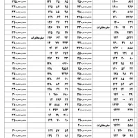 09121847589|سیم‌کارت|تهران, نارمک|دیوار