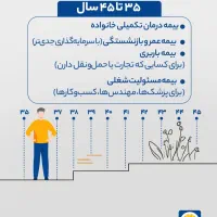 آرامش خیال با بیمه پاسارگاد، همراه شما در مازندران|خدمات مالی، حسابداری، بیمه|ساری, |دیوار