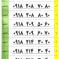 09185062010|سیم‌کارت|همدان, |دیوار