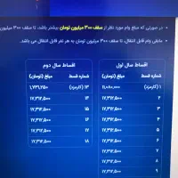 واگذاری امتیاز وام مهربانی بانک ملی ۱۸ ماهه|کارت هدیه و تخفیف|اردبیل, |دیوار