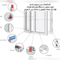 پنجره دوجدارهU.P.V.C و AL|خدمات پیشه و مهارت|نیشابور, شهرک فرهنگیان|دیوار