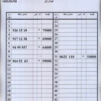 0912.0625.110|سیم‌کارت|تهران, امام حسین|دیوار