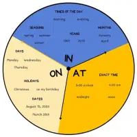تدریس زبان انگلیسی ویژه ی امتحانات