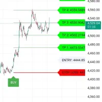 اندیکاتور هوشمند|قطعات و لوازم جانبی رایانه|تهران, بریانک|دیوار