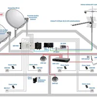 نصاب آنتن تنظیم راهاندازی TV نصب به دیوار دیجیتال|خدمات پیشه و مهارت|بندرعباس, |دیوار