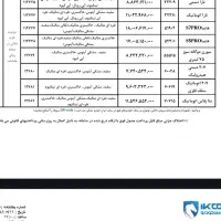 فروش حواله پژو 207 اتومات سقف فلزی و هایما S5 pro|خودرو سواری و وانت|تبریز, |دیوار
