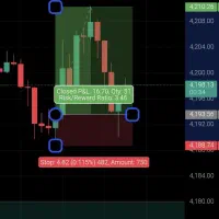 آموزش استراتژی شخصی روی انس جهانی طلا.ترید|خدمات آموزشی|لنگرود, |دیوار