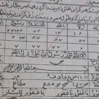سرکتاب قرآنی .فال . استخاره