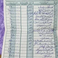 سمنددوگانه کارخانه کامل رنگ مدل 85|خودرو سواری و وانت|مبارکه, |دیوار