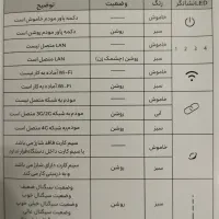 مودم قدرتمندرومیزی ایرانسل مدل FD-i40 E2|مودم و تجهیزات شبکه|گلبهار, شهر جدید گلبهار|دیوار
