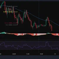 پارتنر ترید